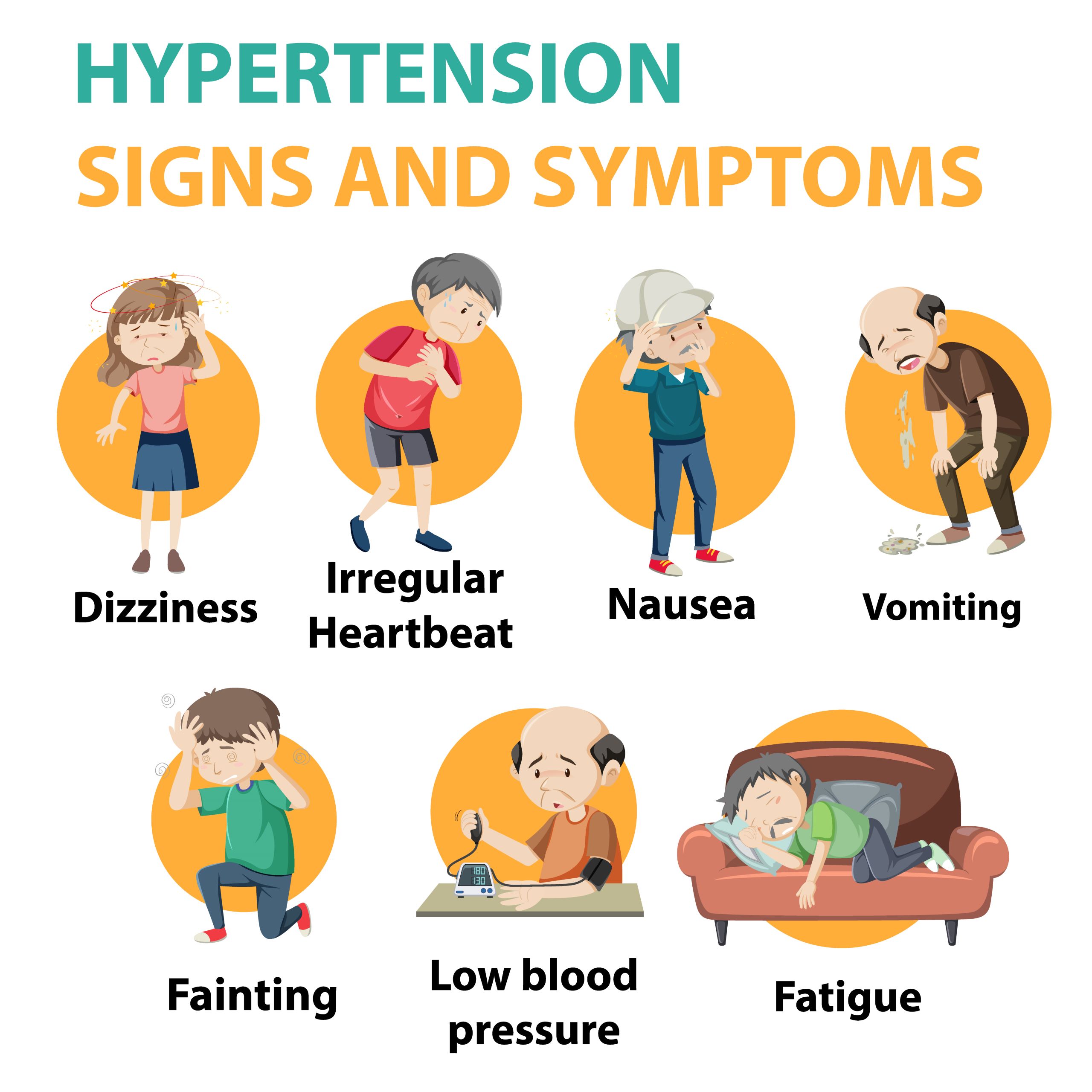 Symptoms</p>
<p>Because it usually doesn't show any signs until it has done serious harm, hypertension is sometimes referred to as the "silent killer". Still, certain individuals might encounter:</p>
<p>•	Headaches<br />
•	Shortness of breath<br />
•	Nosebleeds<br />
•	Flushing<br />
•	Dizziness<br />
•	Chest pain<br />
•	Visual changes<br />
•	Blood in the urine<br />
Usually, these signs indicate that blood pressure has risen dangerously high.<br />
